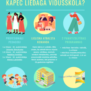 Read more about the article Kāpēc Liepājas Liedaga vidusskola?
