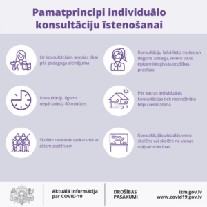 Read more about the article Pamatprincipi individuālo konsultāciju sneigšanai