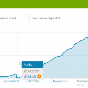 Read more about the article Uzdevumi.lv 1.semestra dati