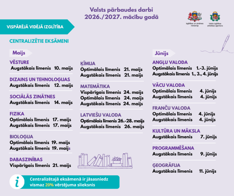 videja_izglitiba